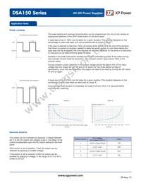 DSA150PS24 Datasheet Page 5