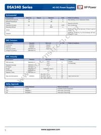 DSA240PS48 Datasheet Page 3