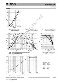 DSA300I45NA Datasheet Page 5