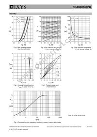 DSA80C100PB Datasheet Page 5