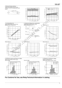 DSBT2-S-DC9V Datasheet Page 3