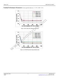 DSC2041FE1-F0014T Datasheet Page 5