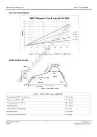 DSC2311KI1-R0054T Datasheet Page 4