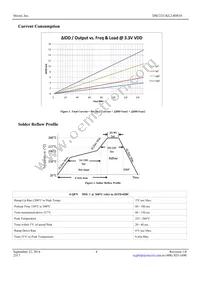 DSC2311KL2-R0018 Datasheet Page 4