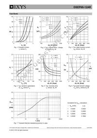 DSEP60-12AR Datasheet Page 5