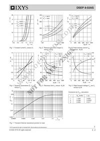 DSEP8-03AS Datasheet Page 2