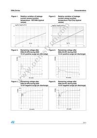 DSILC6-4F2 Datasheet Page 3