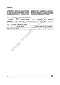 DSM2180F3V-15K6 Datasheet Page 6