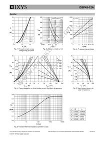 DSP45-12A Datasheet Page 5