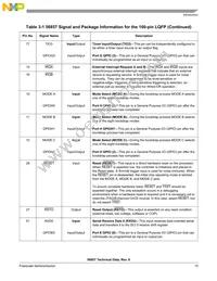 DSP56857BUE Datasheet Page 15