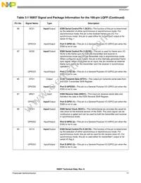 DSP56857BUE Datasheet Page 17