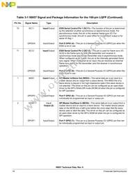 DSP56857BUE Datasheet Page 18