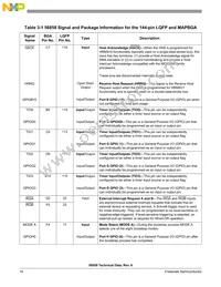 DSP56858FVE Datasheet Page 16