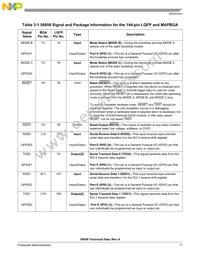 DSP56858FVE Datasheet Page 17