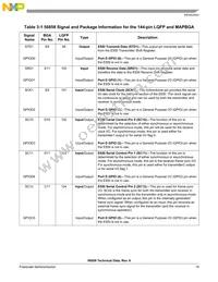 DSP56858FVE Datasheet Page 19