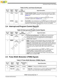 DSP56F801FA60E Datasheet Page 11