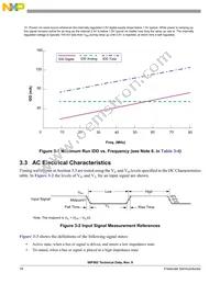 DSP56F802TA80E Datasheet Page 18