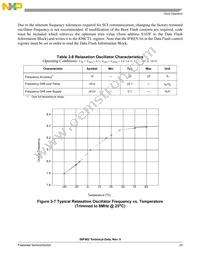 DSP56F802TA80E Datasheet Page 23