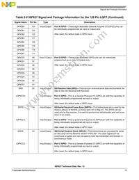 DSP56F827FG80E Datasheet Page 15