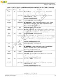 DSP56F827FG80E Datasheet Page 17