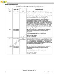 DSPB56371AF180 Datasheet Page 20