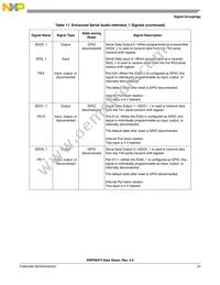 DSPB56374AF Datasheet Page 21