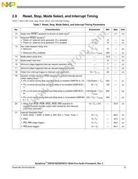 DSPB56720CAG Datasheet Page 15