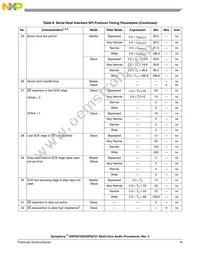 DSPB56720CAG Datasheet Page 19