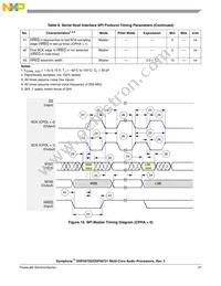 DSPB56720CAG Datasheet Page 21