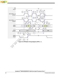 DSPB56720CAG Datasheet Page 22