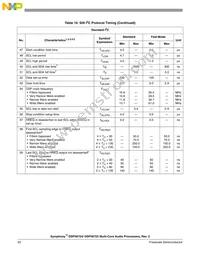 DSPB56725CAF Datasheet Page 22
