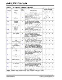 DSPIC30F1010T-30I/SO Datasheet Page 4