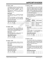 DSPIC30F1010T-30I/SO Datasheet Page 11