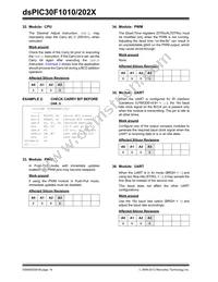 DSPIC30F1010T-30I/SO Datasheet Page 14