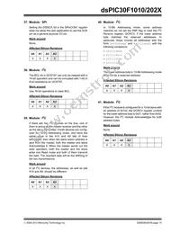 DSPIC30F1010T-30I/SO Datasheet Page 15