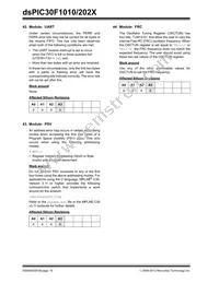 DSPIC30F1010T-30I/SO Datasheet Page 16