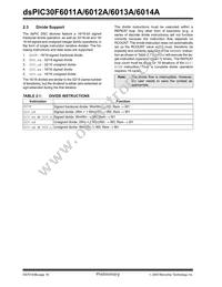 DSPIC30F6012AT-20E/PF Datasheet Page 20