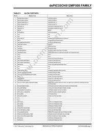DSPIC33CH512MP508T-I/PT Datasheet Page 9