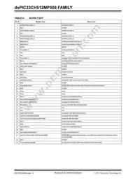 DSPIC33CH512MP508T-I/PT Datasheet Page 12