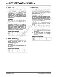DSPIC33EP32GS202T-E/MX Datasheet Page 8