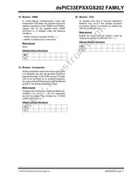 DSPIC33EP32GS202T-E/MX Datasheet Page 11