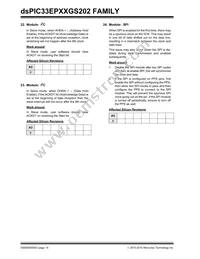 DSPIC33EP32GS202T-E/MX Datasheet Page 14