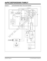 DSPIC33EP64GS502T-E/MX Datasheet Page 22
