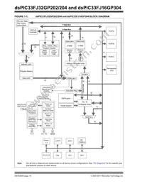 DSPIC33FJ32GP204-H/PT Datasheet Page 10