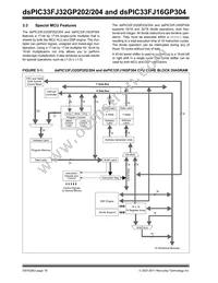 DSPIC33FJ32GP204-H/PT Datasheet Page 18