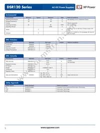 DSR120PS48 Datasheet Page 3