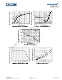 DSR8A600 Datasheet Page 3