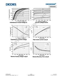 DSR8A600 Datasheet Page 4