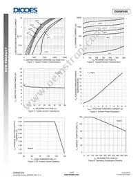 DSR8F600 Datasheet Page 3