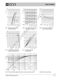 DSS25-0045A Datasheet Page 2